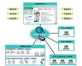 詳解健康體檢信息管理系統技術開發與技術咨詢