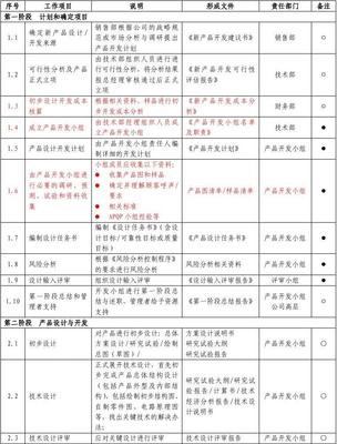 新產品設計與開發流程 — 技術開發階段解析